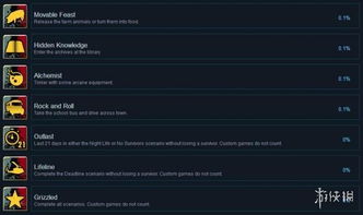 PS4新功能曝光：礼物互赠+游戏时间日志，体验升级！