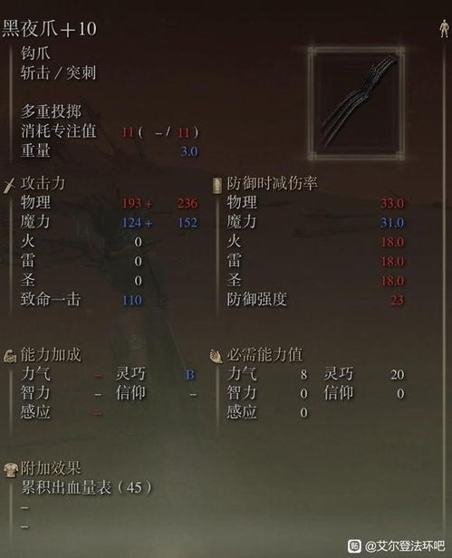 艾尔登法环DLC区域解锁攻略：快速前往指南