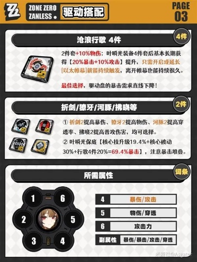 《绝区零》叶瞬光养成攻略：解锁成长秘籍，必备材料大揭秘