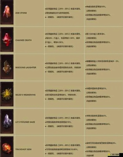 《暗黑不朽猎魔人宝石技能搭配攻略：实战解析》