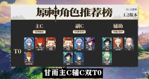 原神莫娜，0命就能当主C？3个隐藏机制让你伤害翻3倍！