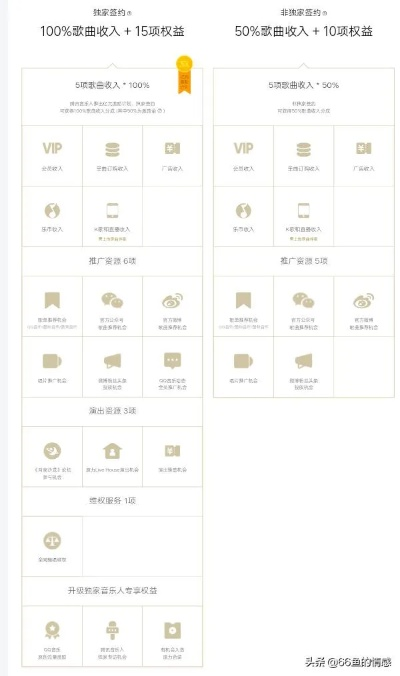 龙之谷VIP到底值不值？2025鲜为人知的隐藏权益&实战收益全揭秘