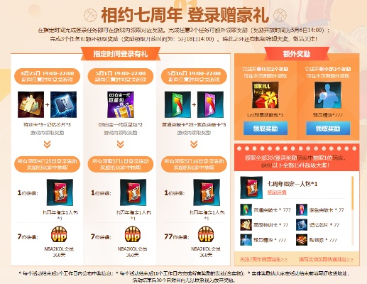 7周年好礼兑换券怎么用最赚？2025隐藏攻略+绝版奖励清单！
