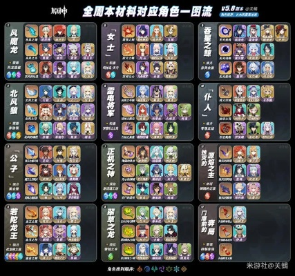 《原神》4.5周本材料全角色攻略汇总
