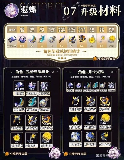 《崩坏星穹铁道》遐蝶培养攻略：高效抽取技巧揭秘