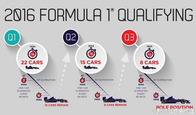 《F1 2016》新手必看：操作赛制详解+生涯模式攻略全解析