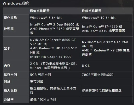 2025游戏电脑选购，隐藏款配置组合让低预算玩家也能帧率炸裂？