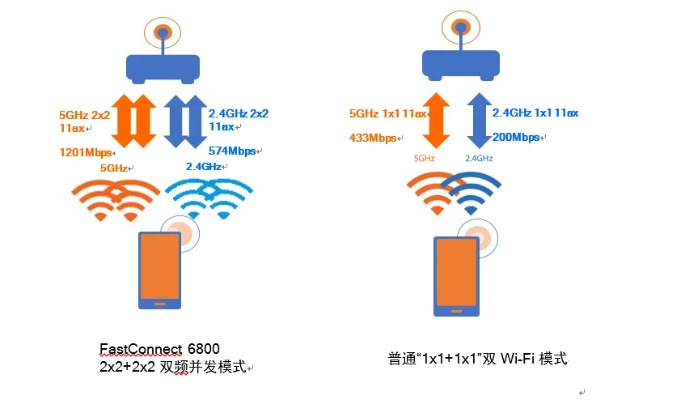 iPhone 16e,WLAN降Wi-Fi 6且不支持5G毫米波,咋回事?