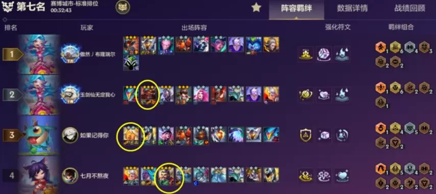 《金铲铲S14猫咪稻草人新秀,阵容排行揭秘！》