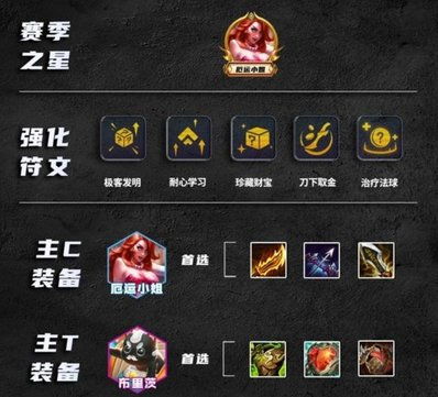 《金铲铲之战》S15攻略：狙击护卫阵容玩法解析