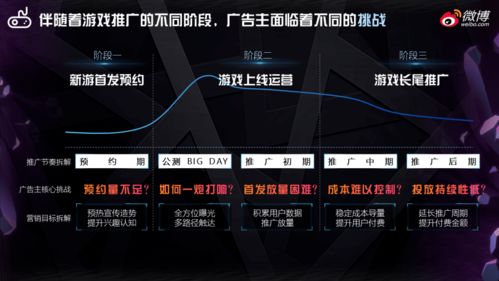 游戏行业发展,体验、营销、挑战,玩家如何应对?