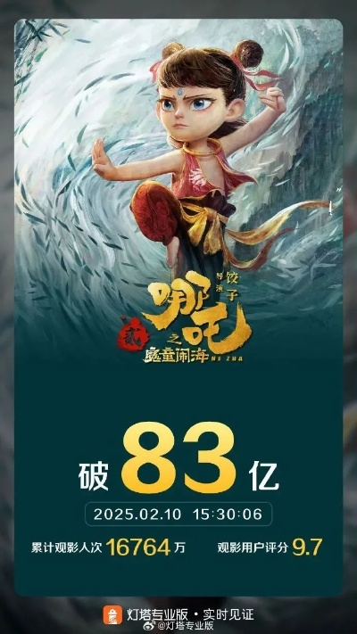 哪吒之魔童闹海总票房破140亿！即将冲全球影史第七名?