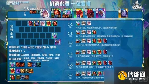 《金铲铲之战》S7龙永恩阵容攻略：幻境最强搭配揭秘