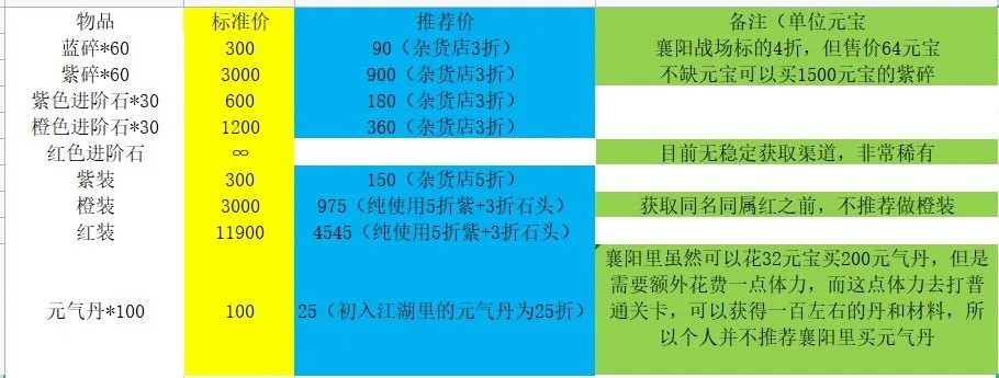 《炼金之道》物品交易价格速查！独家盘点！