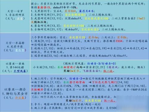 《燕云十六声》滹沱栾城攻略全解析：任务物品点悉尽览