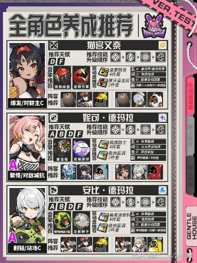 《绝区零》2.5版UP角色养成攻略，深度解析新价值养成秘籍