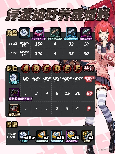 《绝区零》浮波柚叶最强出装攻略，搭配阵容助你制霸战场