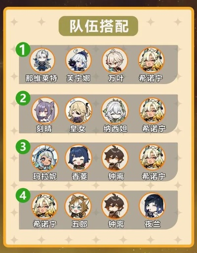 《原神》希诺宁攻略：高效培养一图流，完美加点出装与队伍搭配