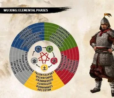 《全战三国》五行相生相克揭秘：策略布局新篇章