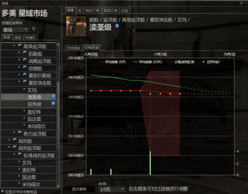 《星际裂变》独家攻略：揭秘高效转子图纸获取秘籍