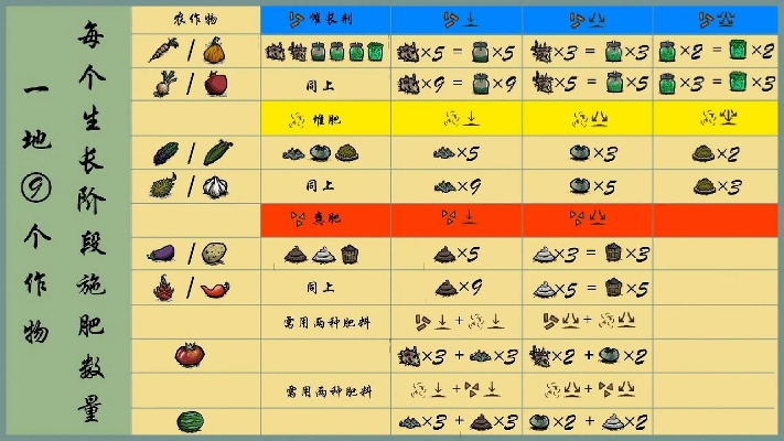 《饥荒》作物肥料攻略：揭秘高效施肥技巧