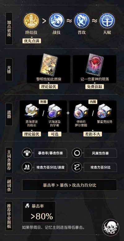崩坏星穹铁道Saber遗器选择攻略：最强搭配揭秘
