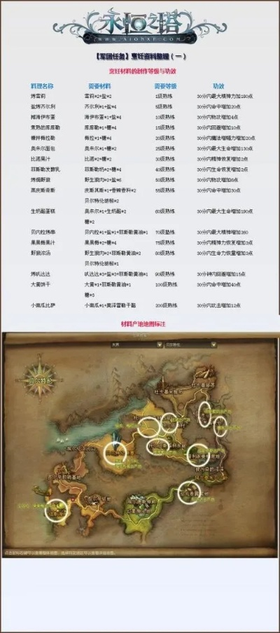《永恒之塔2》深度揭秘：日志系统全新价值解析