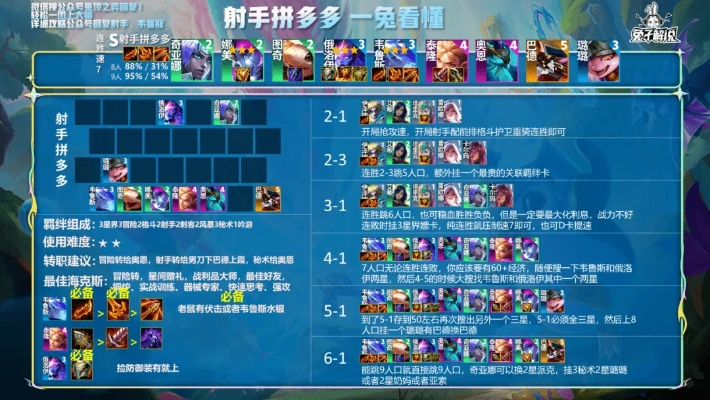 术大师真的遥不可及？2026年3大冷门秘术流派实战拆解，轻松上大分！