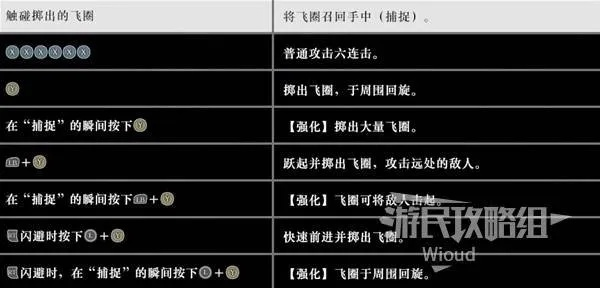 《真三国无双起源》啼鸾飞圈连招攻略：武艺搭配技巧揭秘