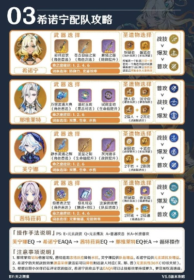 《原神》5.1希诺宁攻略：打造强力阵容，一图掌握培养与装备技巧