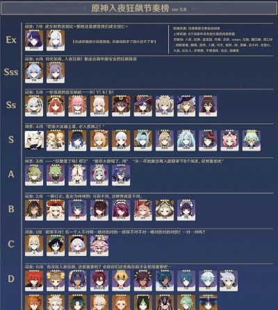 3.3原神角色强度解析:揭秘3.3节奏榜新动向 3.3原神角色强度解析:揭秘3.3节奏榜新动向