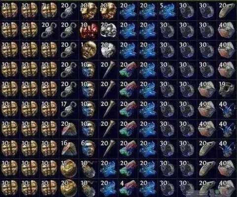 《流放之路2》必备：盘点顶级装通货攻略！