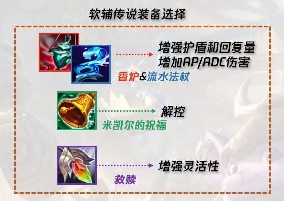 S11游侠觅心箭攻略：深度解析高效构筑新思路