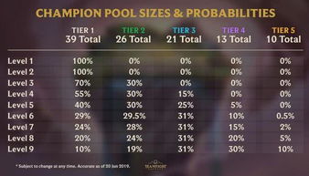 云顶之弈S14福牛九五阵容攻略[多图]