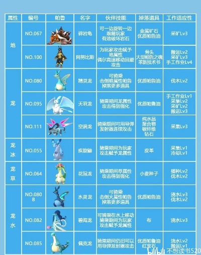 《幻兽帕鲁》图鉴：揭秘隐藏珍稀幻兽！