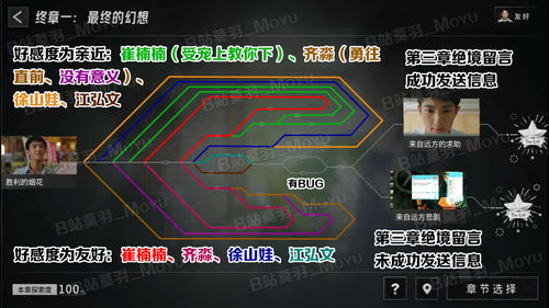 《飞越13号房》全攻略：揭秘隐藏剧情，解锁100%探索奥秘