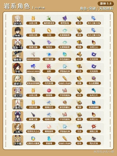 《原神》伊涅芙突破攻略：高效采集路线解析，解锁全新养成秘籍