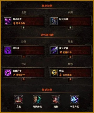 2026暗黑3双持必看，隐藏流派崛起？权威数据教你选最优配置