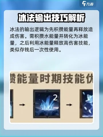 《塔瑞斯冰法连招攻略：掌握寒冰霸主技巧》