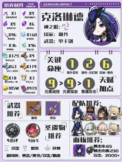 《原神》4.7祈愿池新角色克洛琳德：高效培养攻略速成！