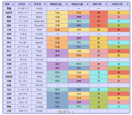 《口袋妖怪日月》高效孵蛋技巧：道具选择与努力值提升攻略