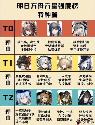 《明日方舟》缇缇专精攻略：技能升级新路径解析