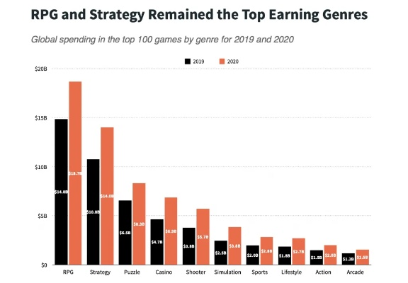 《2020年度全球玩家最爱游戏Top50盘点》