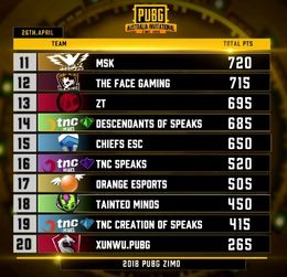 《绝地求生》亚洲邀请赛精彩集锦：单排巅峰对决，四排团队争霸