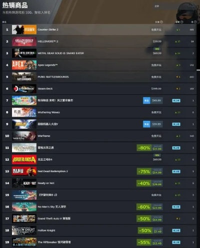 《鸣潮》Steam热销榜前六，国产游戏人气爆棚！