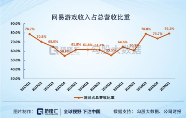 《剑星》Q2财报：收益占比高达58.48%，领跑游戏市场