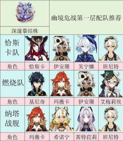 《原神》月之四幽境危战攻略：阵容搭配与实用技巧解析