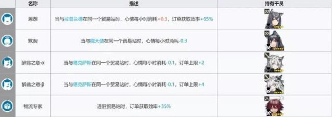 《明日方舟》开荒攻略：高效配队与资源速获秘籍大公开