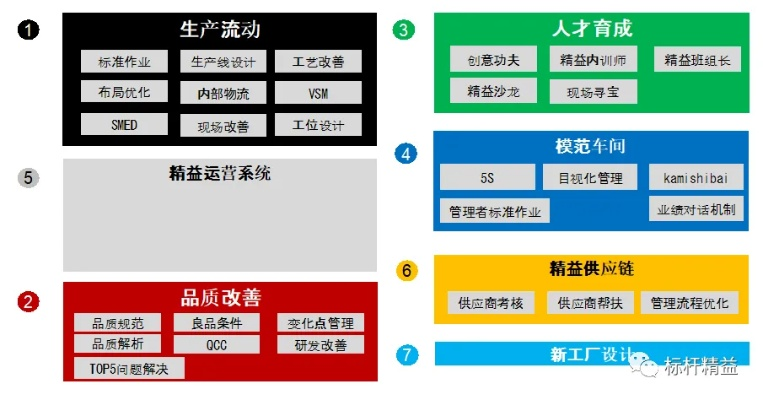 四号谷地产线布局攻略：打造高效产线新策略