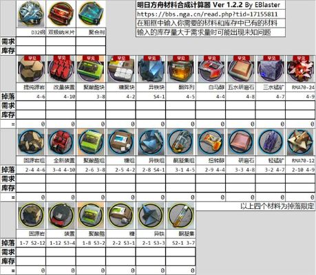 《明日方舟》产线计算器深度解析:高效量化工具推荐指南 《明日方舟》产线计算器深度解析:高效量化工具推荐指南